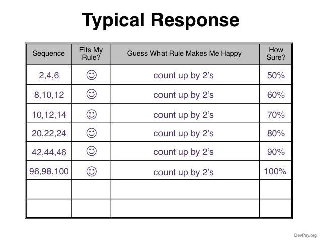 Confirmation Bias & Wason (1960) 2-4-6 Task